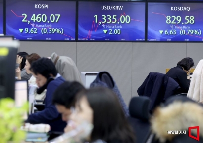 코스피, 개인·외국인 동반 매도세에 하루 만에 2500선 내줘