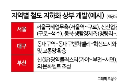 [수도권 30분시대]③철도·도로 지하화 속도낸다…재구조화로 '공간 혁신'