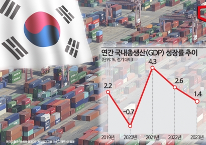 작년 성장률 1.4%, 수출회복이 숨구멍…올해도 만만치 않다(종합)