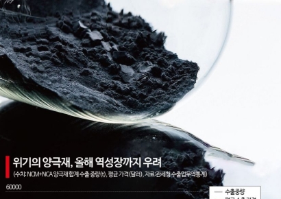 [보죠, 배터리]현실된 역성장·속도 조절…올해 기댈 것은 래깅