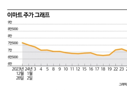 '저PBR株' 정부 정책에 화창…'고PER株'는 어쩌나