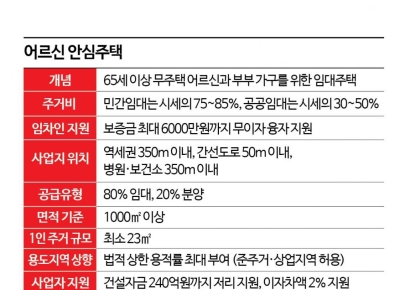 병원·역세권 인근에 시세보다 싼 '어르신 안심주택' 짓는다