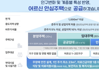 병원·역세권 주변 '어르신 안심주택' 공급 "내년까지 3000가구 사업 승인"(종합)