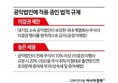 [날개꺾인 공익법인]존경받는 공익법인 탄생을 위한 제언