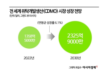 [이주의 관.종]삼바, CDMO 성장 속 美·中 갈등 수혜… ‘삼바 춤’ 기대감