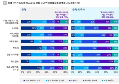 삼정KPMG "글로벌 경영진, 자동차 산업 성장 확신 줄어"