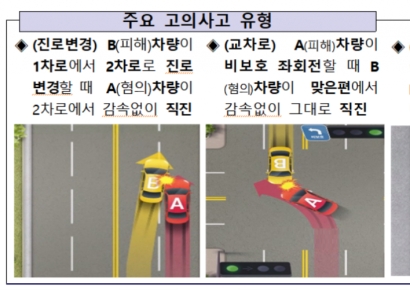 이면도로 후진시 고의로 '쿵'…車 고의사고 유형 보니