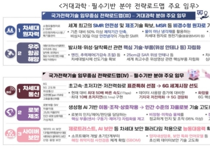 소형모듈원자로 2030년까지 상용화‥5세대 전투기 엔진도 개발