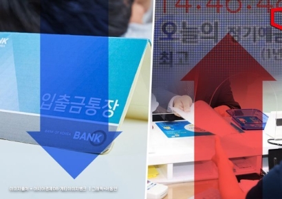 "3%도 괜찮아"…한달새 정기예금 13조 늘고 요구불예금 26조 감소