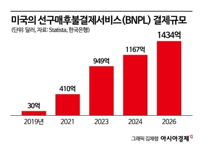 美 덮치는 '유령부채'…韓도 대비해야