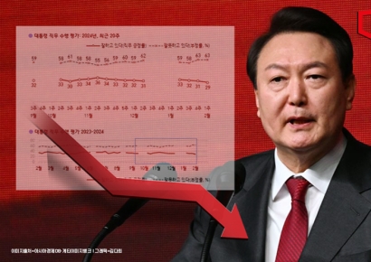 "尹대통령 지지율 20%대 하락…차기는 이재명 26% VS 한동훈 23%"