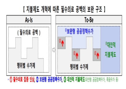 "분기에 1번 병원 가는데"…병원 덜가면 '12만원' 환급·과잉 도수치료는 제한