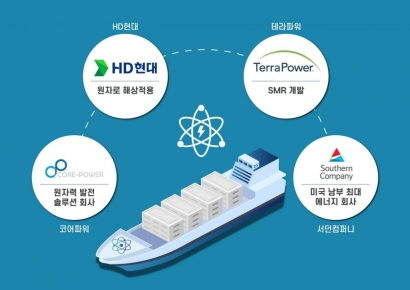 HD현대, 해상 원자력 시장 개척…테러파워 등과 기술교류회