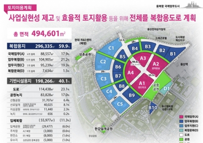 [용산국제업무지구 개발]2010 vs 2024년 개발계획 다른점은