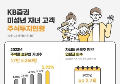 "우리 아이들 최애 주식은 삼전·테슬라"