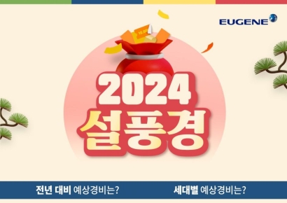 직장인 설 예상경비 85만원…작년보다 6.7% 늘어