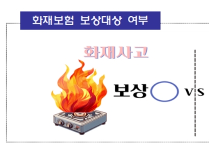 가스 폭발사고는 화재보험 적용 불가…보장범위 제대로 살펴야