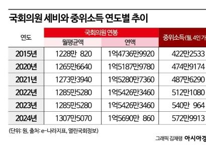 차라리 산을 깎아라, 국회의원 월급은 안깎인다[뉴스설참]