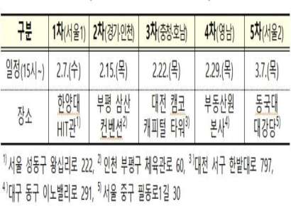 국토부, 7일부터 찾아가는 '재개발·재건축 정책방향 설명회'   