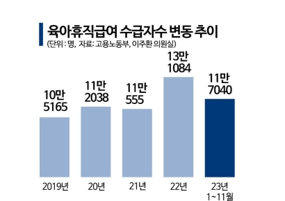 [단독]"육아휴직 하면 돈 걱정 사실이네"…소득대체율 40% 불과[K인구전략]