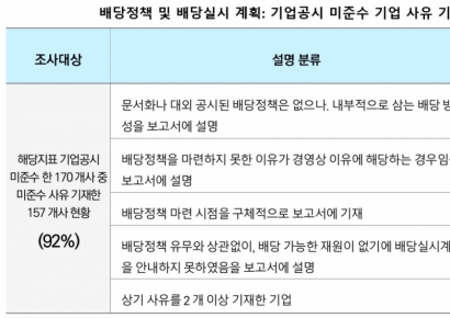 삼정KPMG "기업지배구조 핵심지표 전수조사… 지배권 관련 공시 '소극적'"