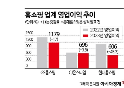 작년 실적 칼바람…홈쇼핑업계 생존전략 찾기 사활