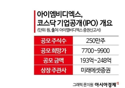 'NGS 전문' 아이엠비디엑스, 코스닥 상장 초읽기[증권신고서 읽는 기자]