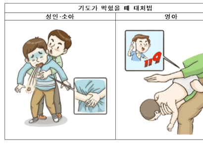 설 연휴, 음식 먹다 목에 걸렸다면 '하임리히법' 응급 대처