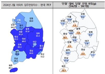1월 아파트 입주율 72.1%…전월 대비 4.8%p 상승