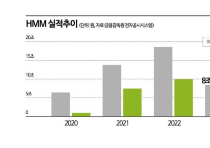 [이주의 관.종]표류하는 HMM, 국내 유일 국적 해운사의 미래는