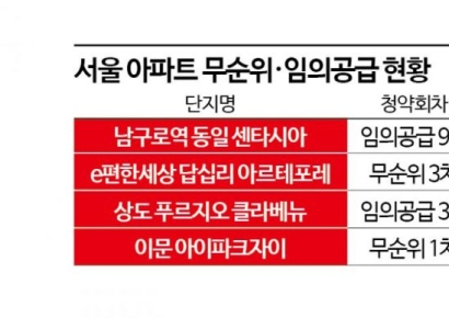 100대1 경쟁 뚫고도…불티났던 그 아파트, 계약 포기 속출하는 이유