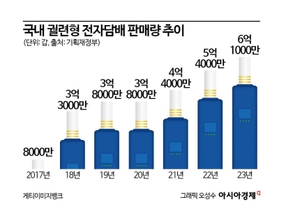 다시 불 붙은 전자담배 '왕좌의 게임'