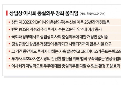 강성부 대표 "K-밸류업 위해선 소액주주 보호 위한 이사 책임 규정해야"