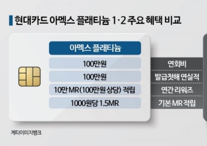 '리뉴얼=혜택축소' 공식...카드사에 뿔난 소비자들