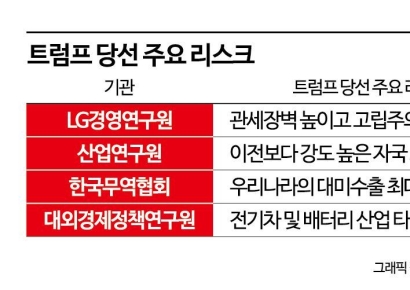 "트럼프 재집권시 한국도 위험" 경고 잇따라