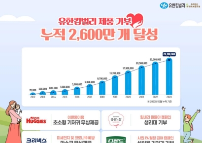 유한킴벌리 기저귀·생리대 등 누적 기부 2600만개 돌파