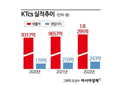 한국 증시 뒤덮은 저PBR 열풍…"이제는 옥석 가려야"