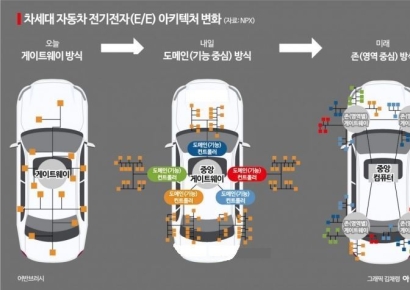 테슬라 R&D 해부…SDV에서 10년 앞서간 비결은