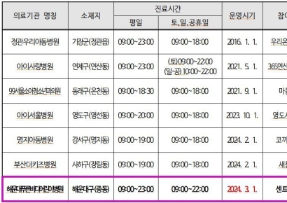 소아인구 5만 5000명 해운대구, 3월부터 ‘달빛어린이병원’ 생긴다