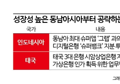 [메기 된 카뱅]⑤국내 넘어 해외로…동남아부터 성장성↑ 