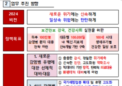 질병청 "상반기 중 코로나 위기 단계 '주의'로 하향…新감염병 선제 대응"