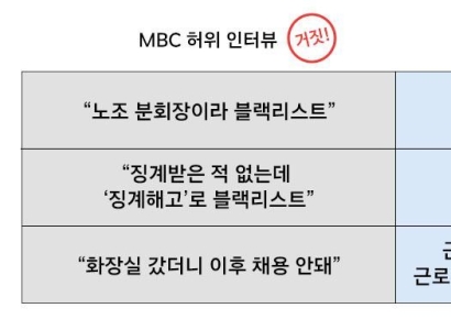 "둔기로 때리고, 여사원 접촉"…쿠팡이 공개한 CCTV 장면  