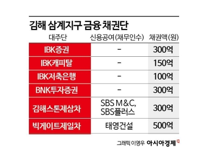 태영건설 도시개발 시행사 삼계개발, 만기 차입금 ‘채무불이행’