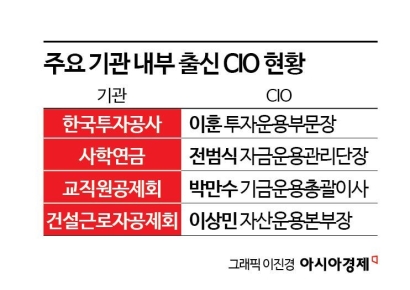 CIO '삼성생명' 출신→'내부승진자' 두각‥"조직관리·전문성·영속성"