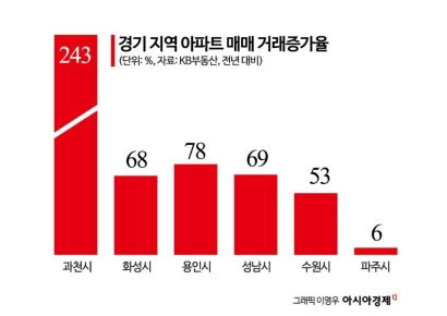 [실전재테크]한 달 앞으로 다가온 GTX 개통…거리·시기 꼼꼼히 봐야