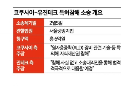 [단독]"대화실패, 6억 내놔라" 유진테크에 특허소송 건 日반도체장비기업