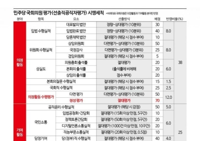 민주당 ‘공천파동’ 확산되는 이유는[정치톡]
