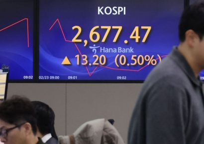 한미일 동반 상승…코스피 장중 2690선 돌파