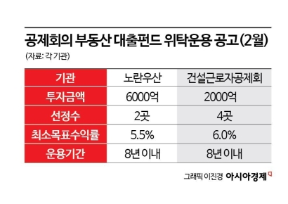 잇따른 기관투자…'매력적 투자처'로 떠오른 부동산 대출펀드