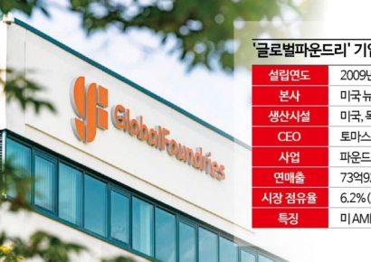 [피스앤칩스]美 글로벌파운드리가 인텔보다 먼저 보조금 받은 까닭